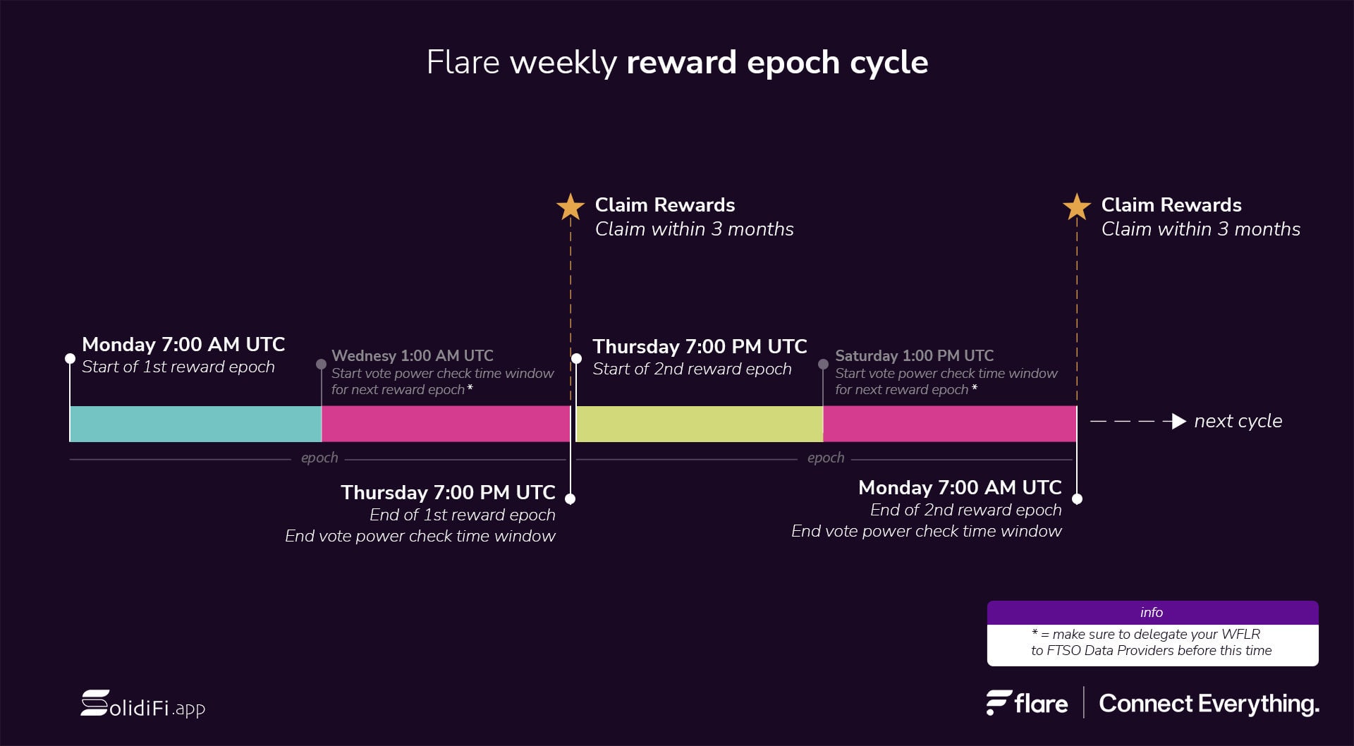 Epoch Cycle Infographic